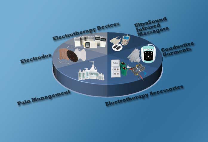 Product Wheel